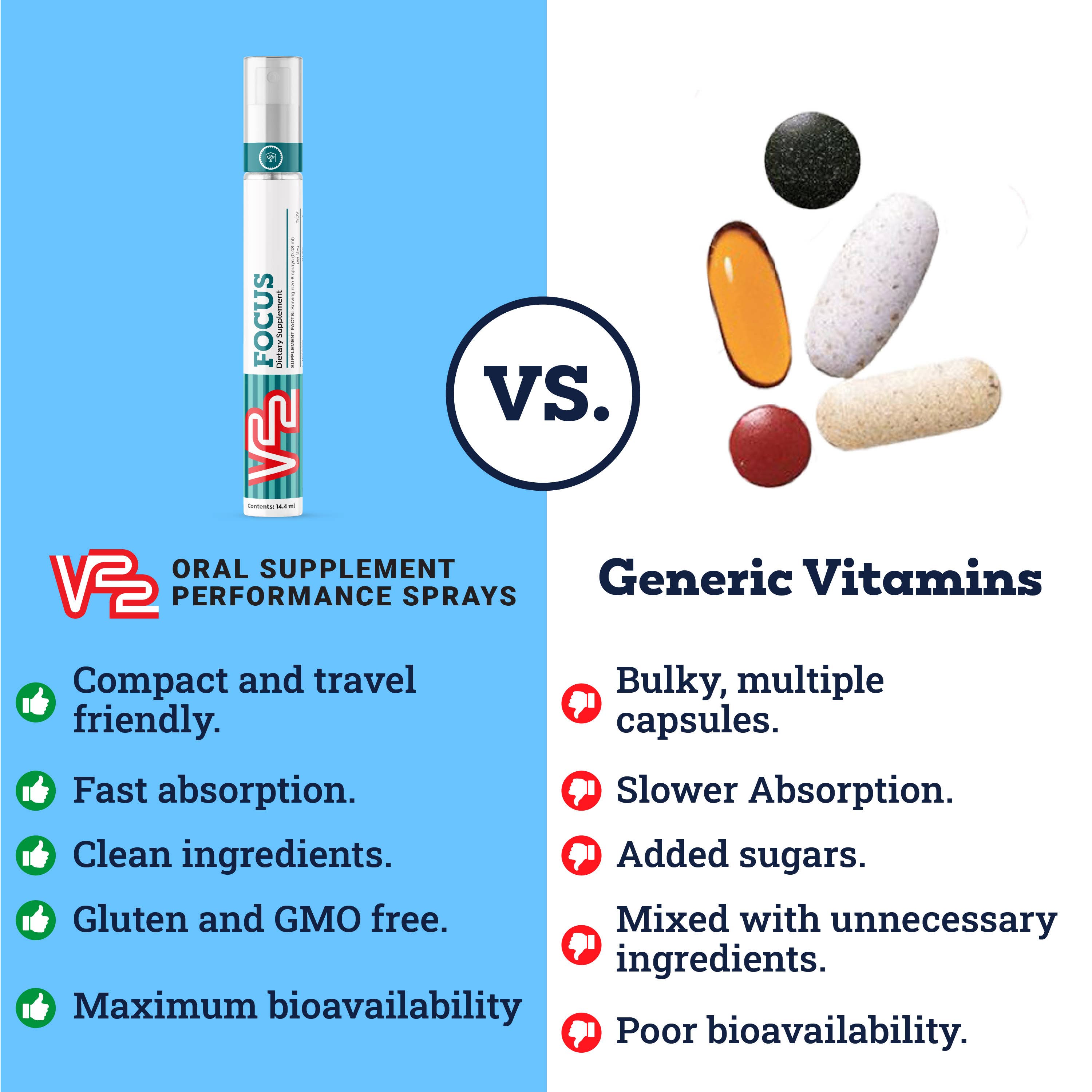 V22 Sprays vs Generic Vitamins